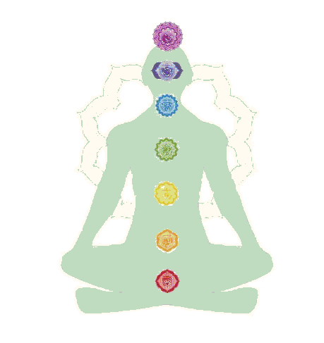 Cinque Tibetani e Chakra